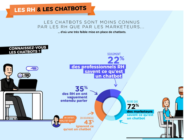actualités RH