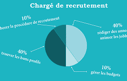 5 métiers des ressources humaines transformés en infographies