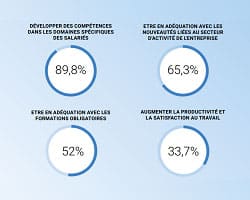 Baromètre de la formation pour les ressources humaines