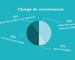 5 métiers des ressources humaines transformés en infographies